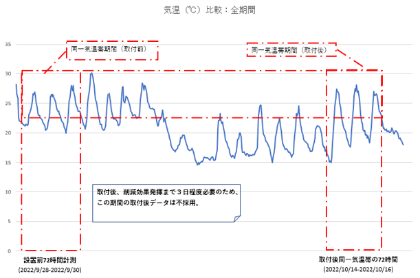 攪拌 気温(修)2