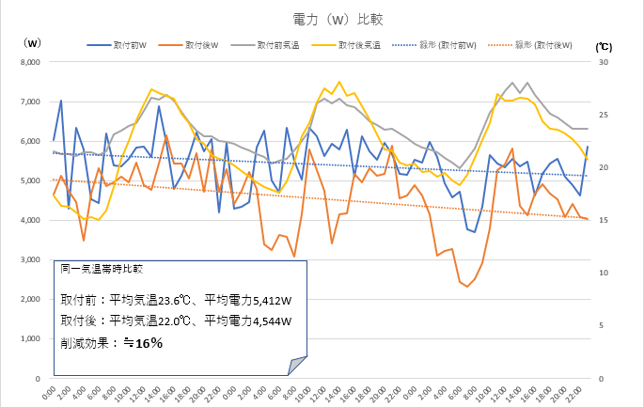 電力比較(修)2